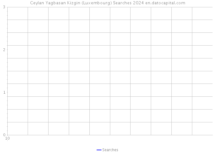 Ceylan Yagbasan Kizgin (Luxembourg) Searches 2024 