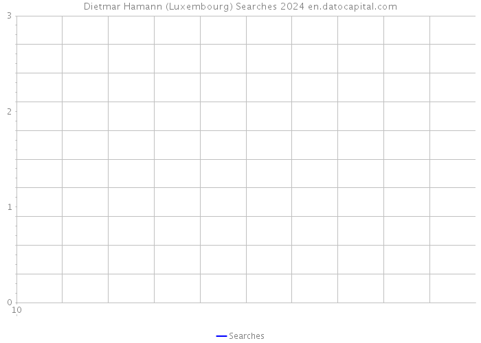 Dietmar Hamann (Luxembourg) Searches 2024 