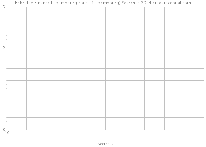 Enbridge Finance Luxembourg S.à r.l. (Luxembourg) Searches 2024 