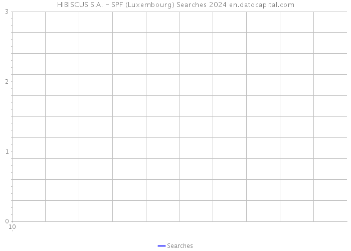 HIBISCUS S.A. - SPF (Luxembourg) Searches 2024 