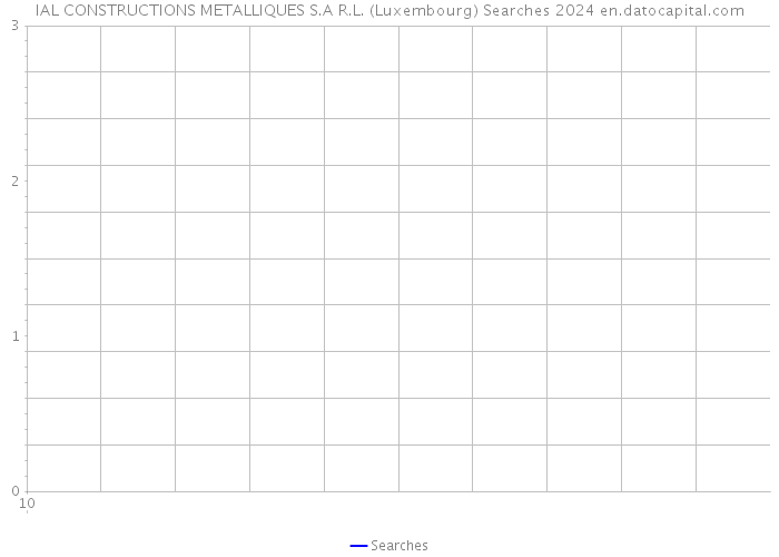 IAL CONSTRUCTIONS METALLIQUES S.A R.L. (Luxembourg) Searches 2024 