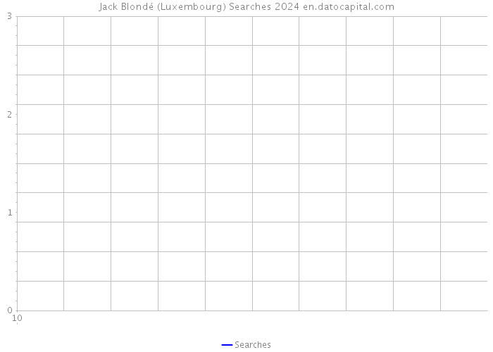 Jack Blondé (Luxembourg) Searches 2024 
