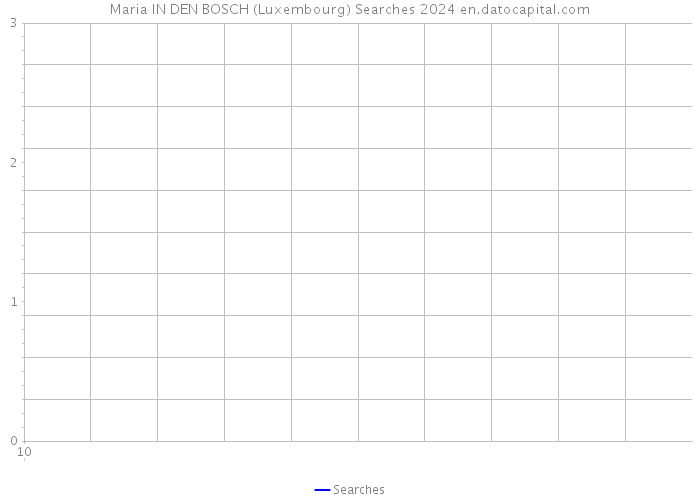 Maria IN DEN BOSCH (Luxembourg) Searches 2024 