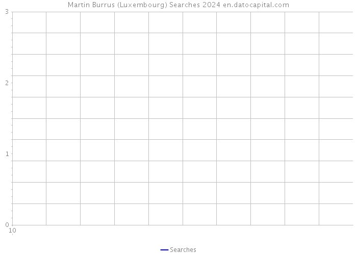 Martin Burrus (Luxembourg) Searches 2024 