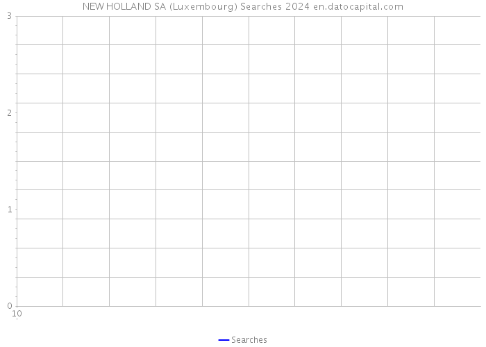 NEW HOLLAND SA (Luxembourg) Searches 2024 