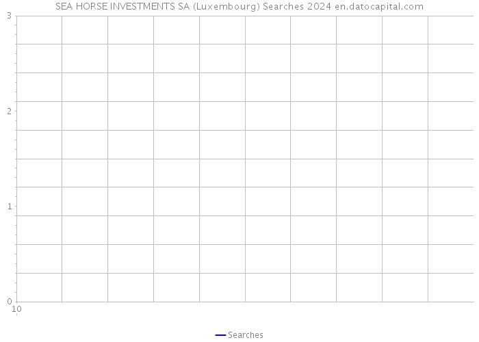 SEA HORSE INVESTMENTS SA (Luxembourg) Searches 2024 