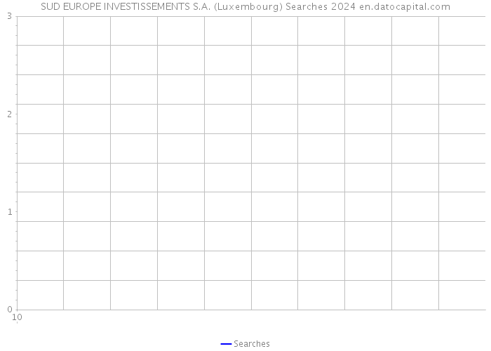 SUD EUROPE INVESTISSEMENTS S.A. (Luxembourg) Searches 2024 