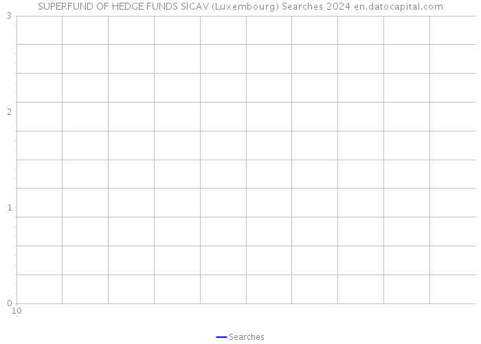 SUPERFUND OF HEDGE FUNDS SICAV (Luxembourg) Searches 2024 