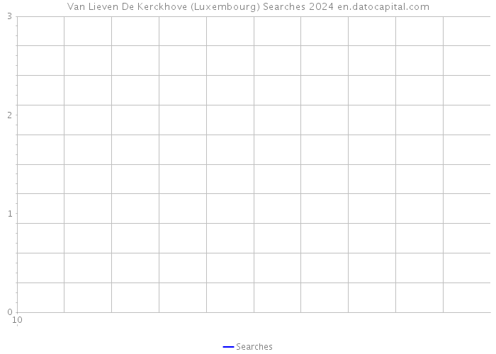 Van Lieven De Kerckhove (Luxembourg) Searches 2024 