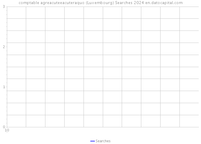 comptable agreacuteeacuteraquo (Luxembourg) Searches 2024 
