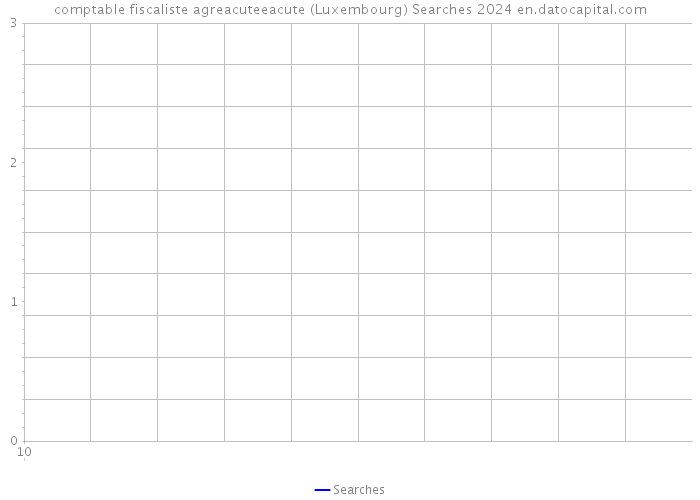 comptable fiscaliste agreacuteeacute (Luxembourg) Searches 2024 