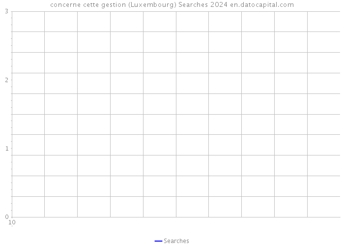 concerne cette gestion (Luxembourg) Searches 2024 