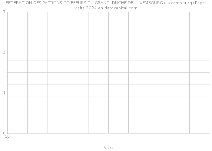 FEDERATION DES PATRONS COIFFEURS DU GRAND-DUCHE DE LUXEMBOURG (Luxembourg) Page visits 2024 