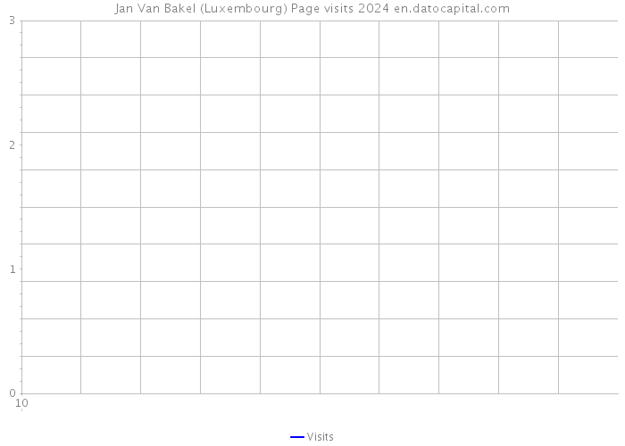 Jan Van Bakel (Luxembourg) Page visits 2024 