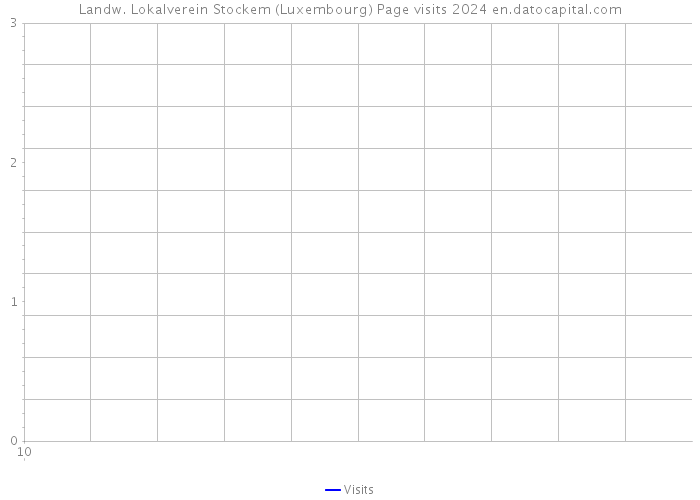 Landw. Lokalverein Stockem (Luxembourg) Page visits 2024 