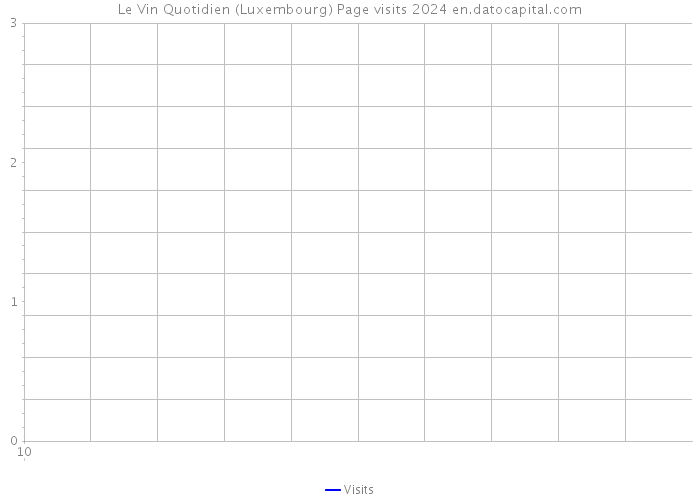 Le Vin Quotidien (Luxembourg) Page visits 2024 