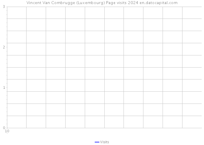 Vincent Van Combrugge (Luxembourg) Page visits 2024 