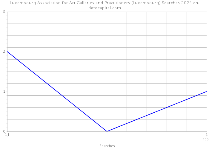 Luxembourg Association for Art Galleries and Practitioners (Luxembourg) Searches 2024 