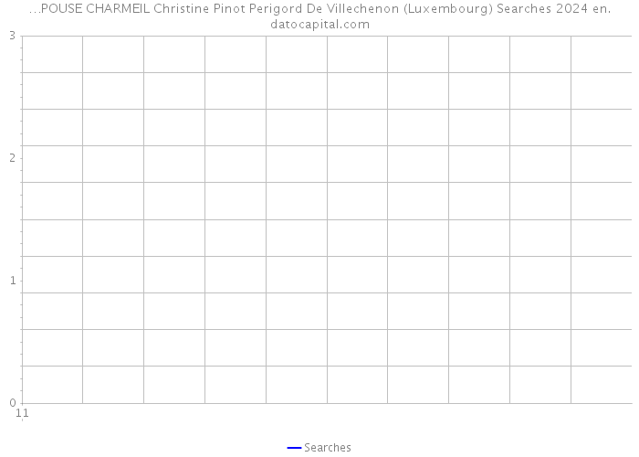 …POUSE CHARMEIL Christine Pinot Perigord De Villechenon (Luxembourg) Searches 2024 