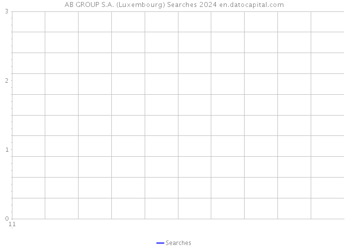 AB GROUP S.A. (Luxembourg) Searches 2024 
