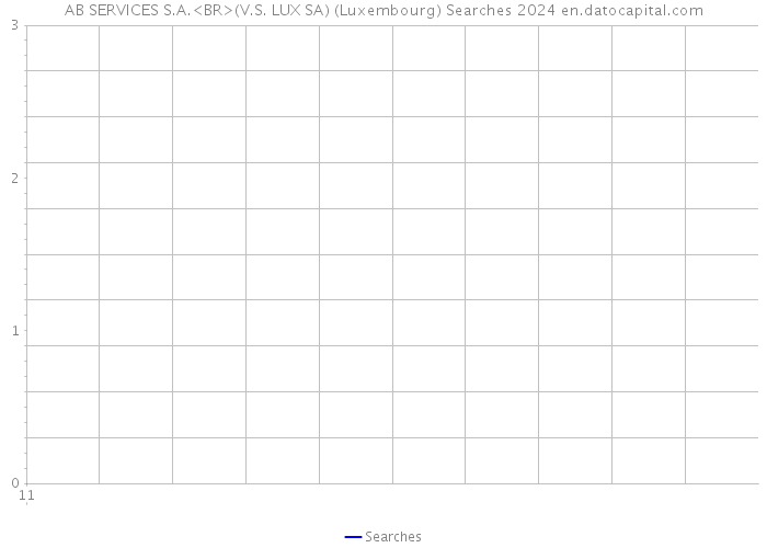 AB SERVICES S.A.<BR>(V.S. LUX SA) (Luxembourg) Searches 2024 