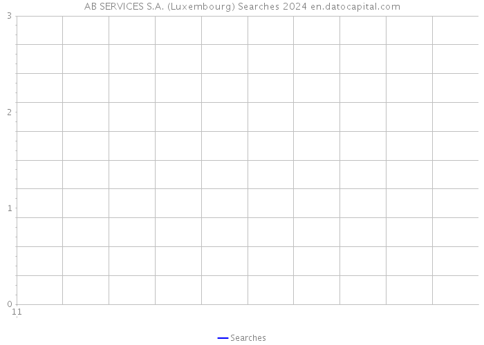 AB SERVICES S.A. (Luxembourg) Searches 2024 