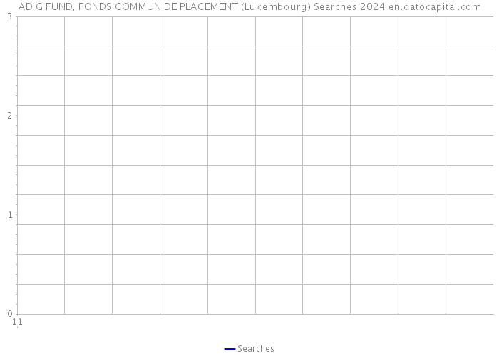 ADIG FUND, FONDS COMMUN DE PLACEMENT (Luxembourg) Searches 2024 