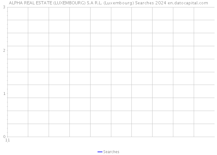 ALPHA REAL ESTATE (LUXEMBOURG) S.A R.L. (Luxembourg) Searches 2024 