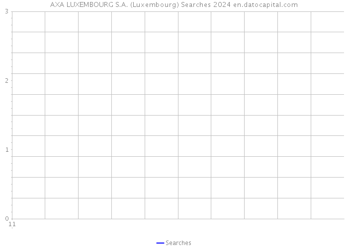 AXA LUXEMBOURG S.A. (Luxembourg) Searches 2024 