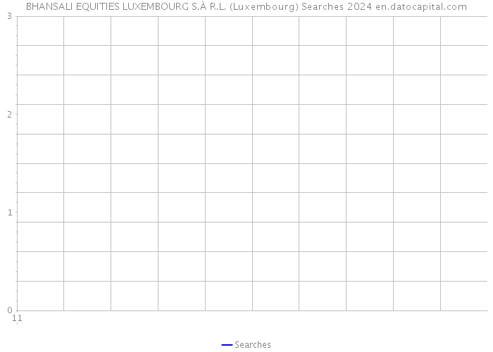 BHANSALI EQUITIES LUXEMBOURG S.À R.L. (Luxembourg) Searches 2024 
