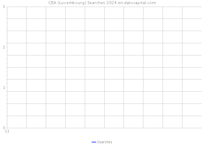 CEA (Luxembourg) Searches 2024 