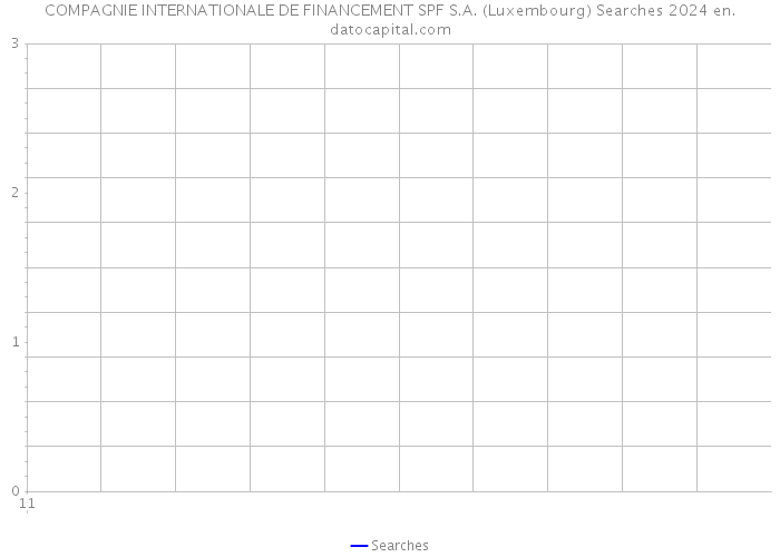 COMPAGNIE INTERNATIONALE DE FINANCEMENT SPF S.A. (Luxembourg) Searches 2024 