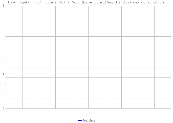 Dawn Capital III (SO) Founder Partner SCSp (Luxembourg) Searches 2024 