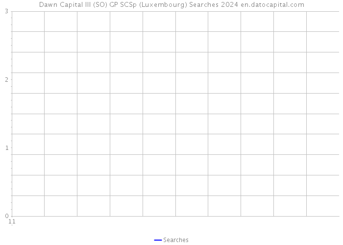 Dawn Capital III (SO) GP SCSp (Luxembourg) Searches 2024 