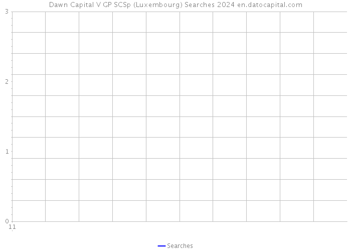 Dawn Capital V GP SCSp (Luxembourg) Searches 2024 