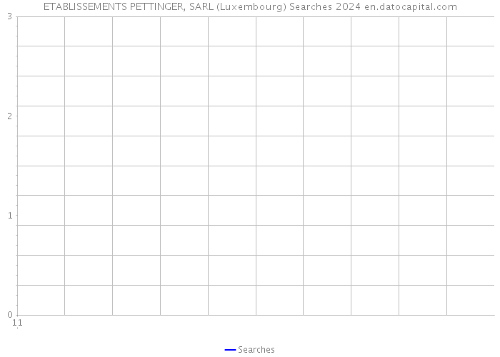 ETABLISSEMENTS PETTINGER, SARL (Luxembourg) Searches 2024 