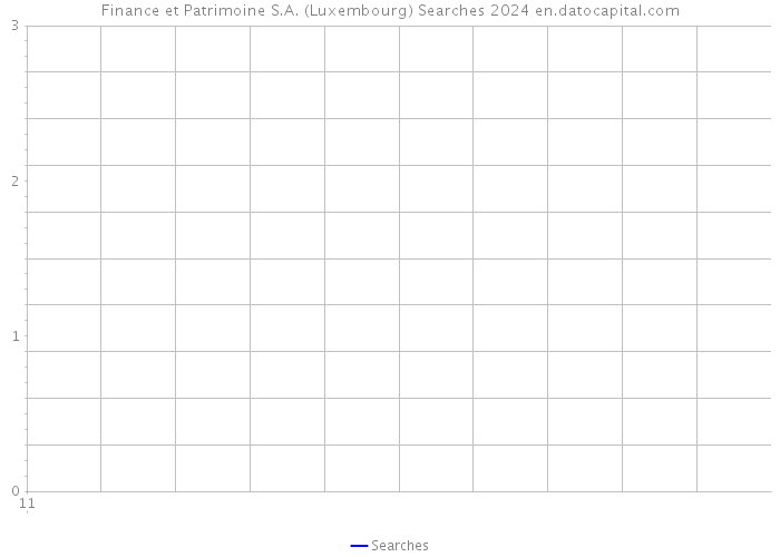 Finance et Patrimoine S.A. (Luxembourg) Searches 2024 