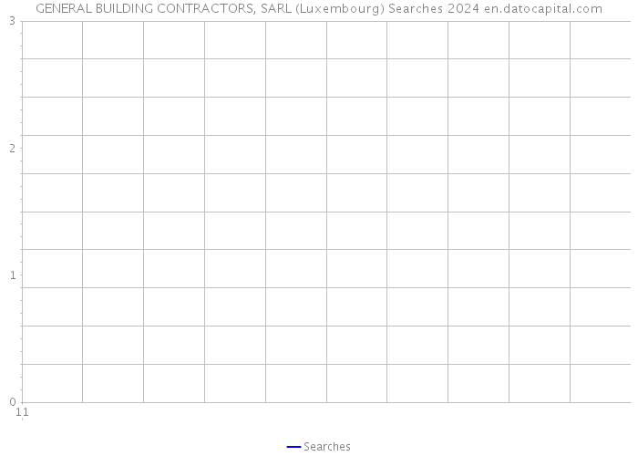 GENERAL BUILDING CONTRACTORS, SARL (Luxembourg) Searches 2024 