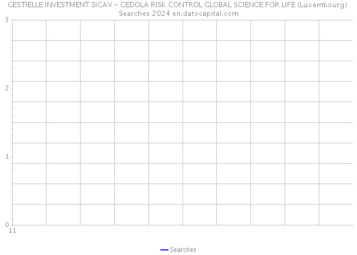 GESTIELLE INVESTMENT SICAV - CEDOLA RISK CONTROL GLOBAL SCIENCE FOR LIFE (Luxembourg) Searches 2024 