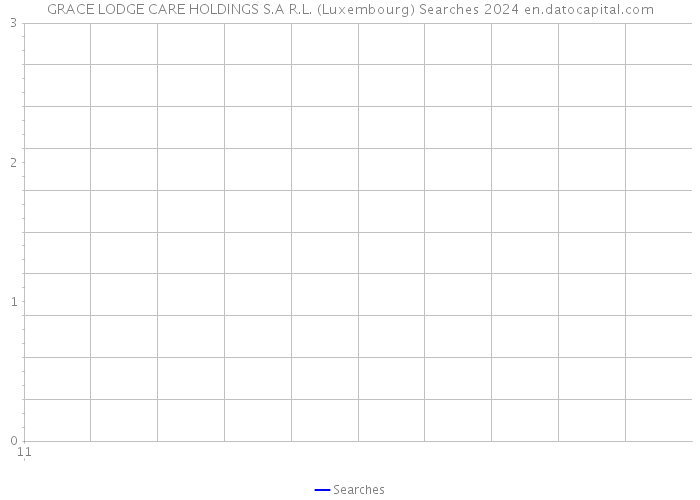 GRACE LODGE CARE HOLDINGS S.A R.L. (Luxembourg) Searches 2024 