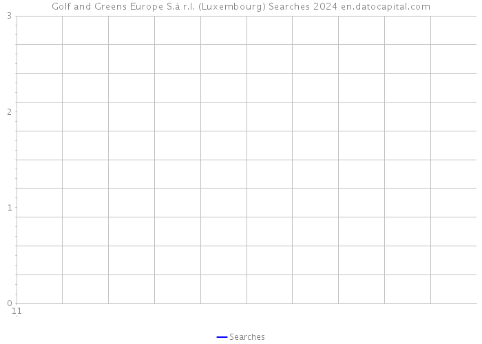 Golf and Greens Europe S.à r.l. (Luxembourg) Searches 2024 