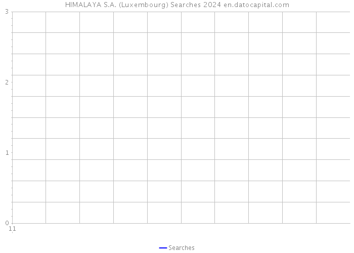 HIMALAYA S.A. (Luxembourg) Searches 2024 