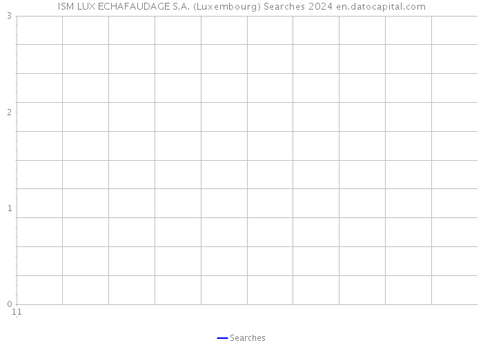 ISM LUX ECHAFAUDAGE S.A. (Luxembourg) Searches 2024 