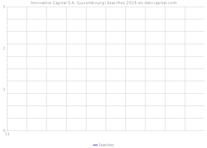 Innovative Capital S.A. (Luxembourg) Searches 2024 