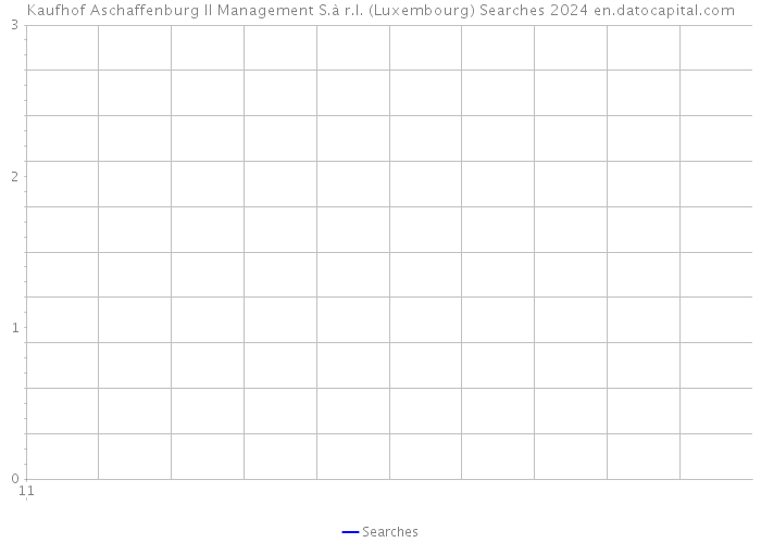 Kaufhof Aschaffenburg II Management S.à r.l. (Luxembourg) Searches 2024 