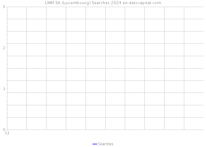 LWM SA (Luxembourg) Searches 2024 