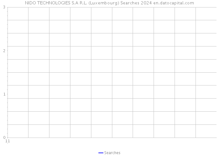 NIDO TECHNOLOGIES S.A R.L. (Luxembourg) Searches 2024 
