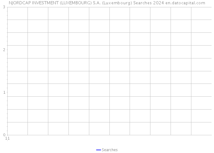NJORDCAP INVESTMENT (LUXEMBOURG) S.A. (Luxembourg) Searches 2024 
