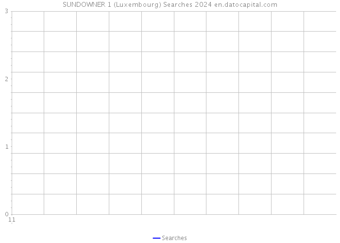 SUNDOWNER 1 (Luxembourg) Searches 2024 