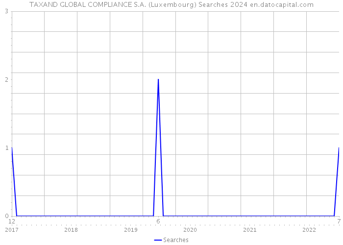 TAXAND GLOBAL COMPLIANCE S.A. (Luxembourg) Searches 2024 